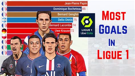 ligue 1 top scorers all time